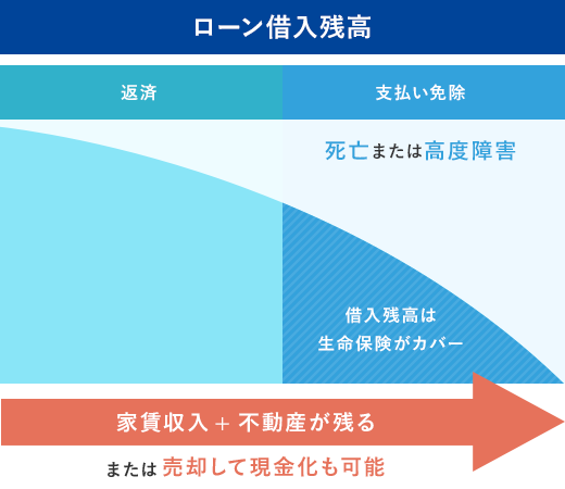 ローン借入残高