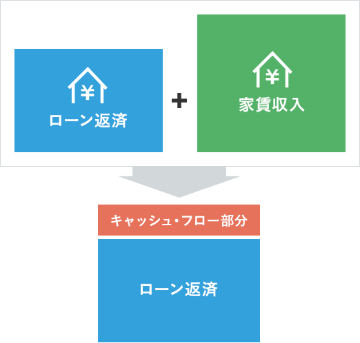 不動産経営とは